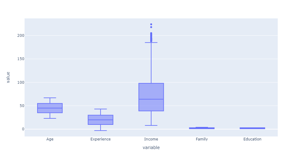 Outliers