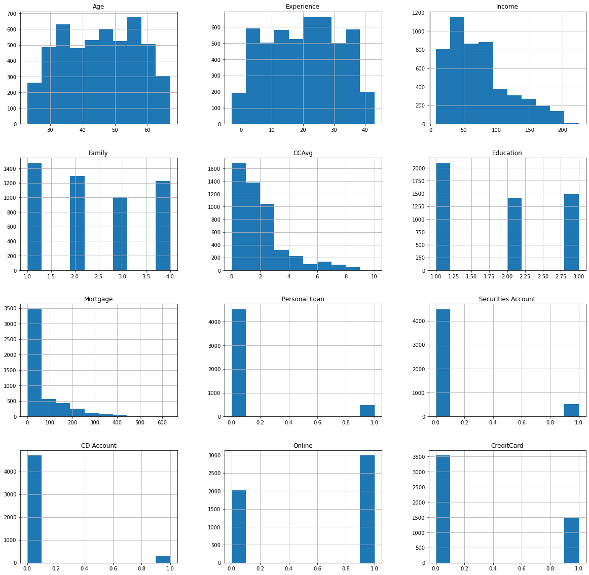 Histogram