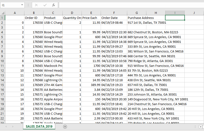 Raw Data